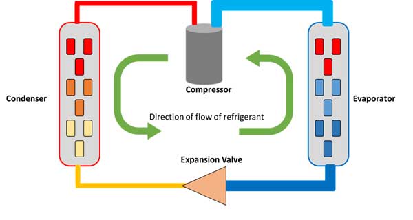 Air-conditioning-systems