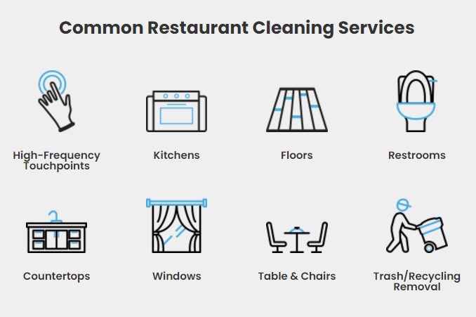 Common Restaurant Cleaning Services